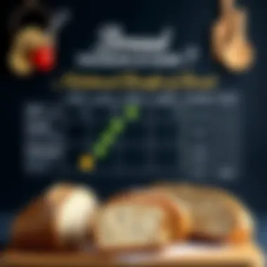 Nutritional Benefits of Bread Nutritional chart highlighting bread's role in diet